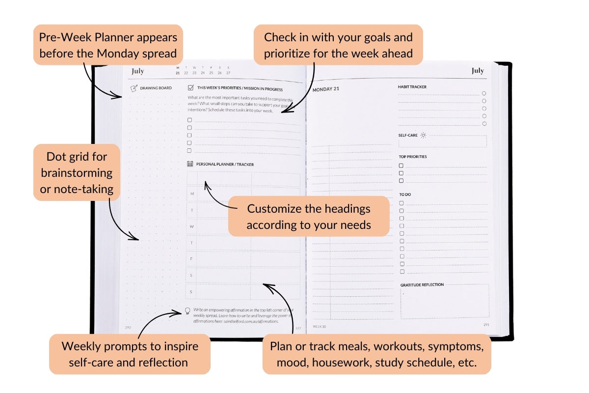 Curation 2025 Planner Daily Pre Week Planner