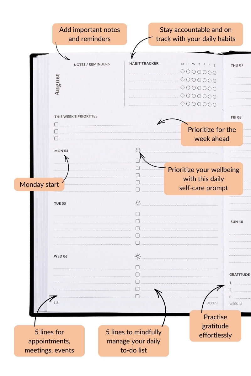 Curation 2025 Planner Mini Weekly Spread