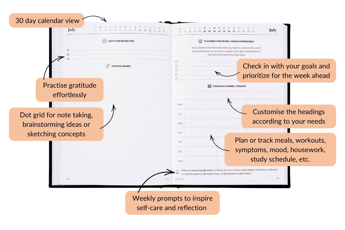 Curation 2025 Planner Pre Week Planner